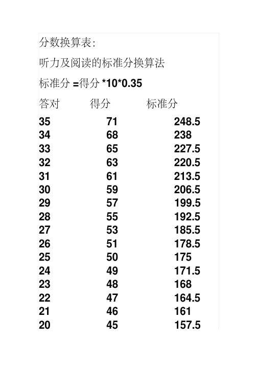 四六级分数换算表