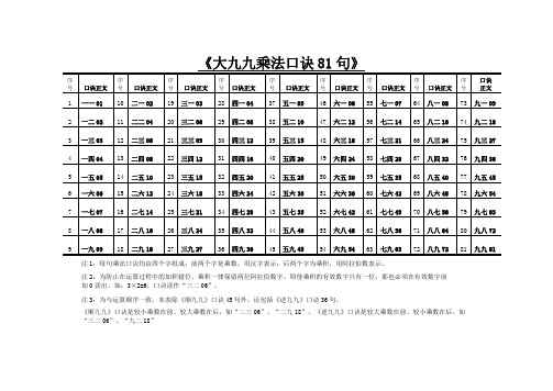 大九九81句乘法口诀