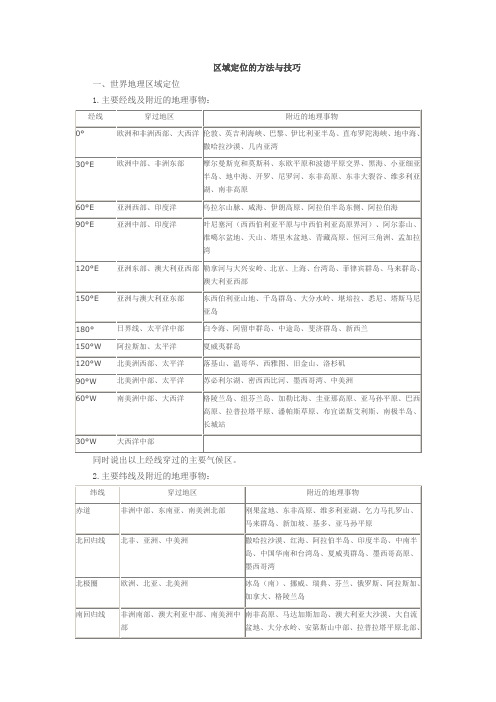 区域定位的方法与技巧