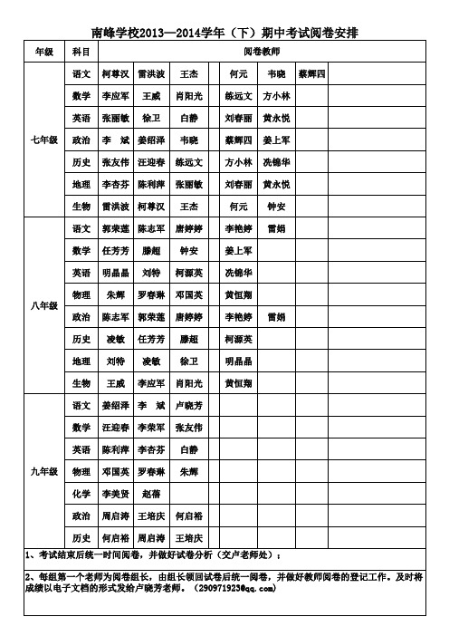 7-9年级阅卷安排