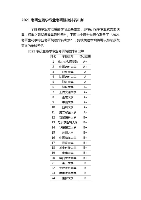 2021考研生药学专业考研院校排名出炉