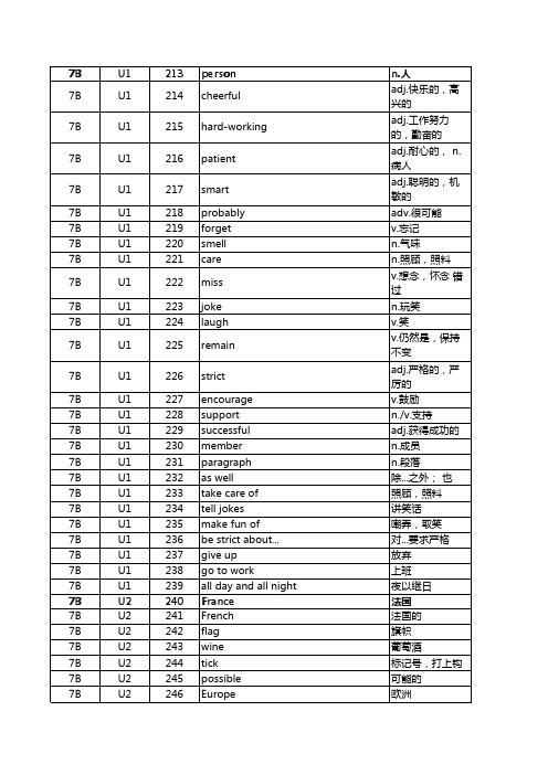 新版深圳牛津七年级英语下册全册1-8单元词汇表