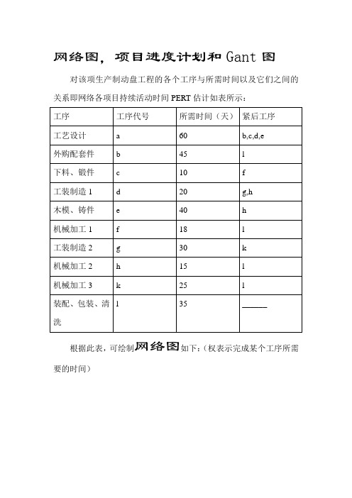 网络图、项目进度计划和Gant图