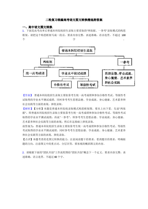 二轮复习统编高考语文图文转换精选附答案