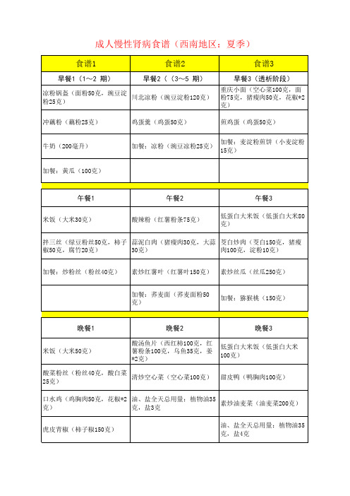 成人慢性肾病食谱(西南地区：夏季)