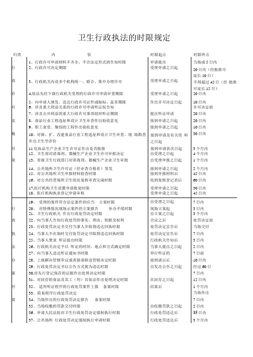 卫生行政执法的时限规定