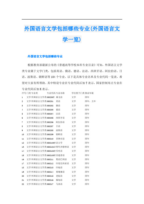 外国语言文学包括哪些专业(外国语言文学一览)