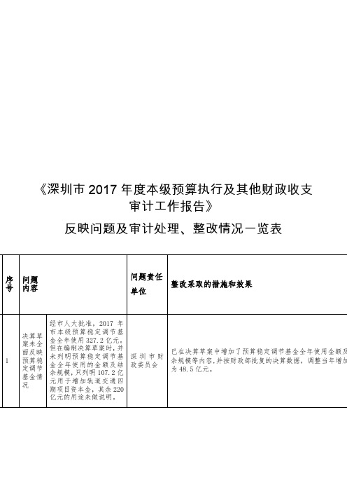 《深圳市2017年度本级预算执行及其他财政收支审计工作报告