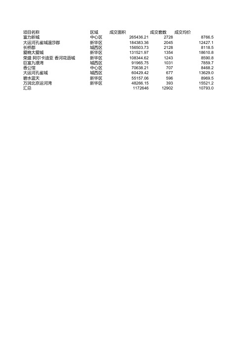 香河2017年市场成交情况+2016-2017土地成交情况