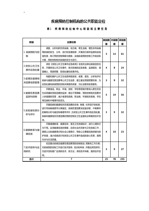 中国疾病预防控制机构的公共职权定位CDC