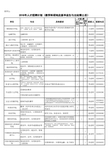 2018年人才招聘计划(教学科研岗应届毕业生与出站博士后)