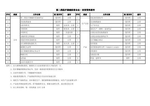 第二类医疗器械经营企业-首营资料清单