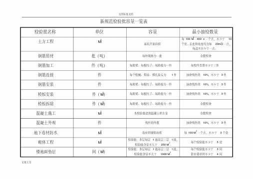 新要求规范检验批含量一览表