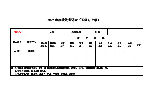 度绩效考评表(下级对上级).doc