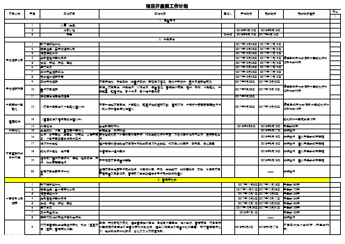 项目开盘前准备工作清单-全端口