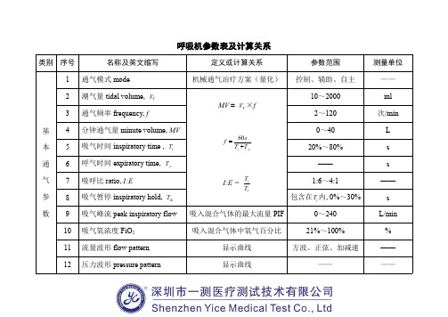 呼吸机参数表及计算关系