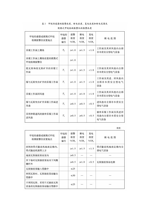 煤矿传感器安装标准