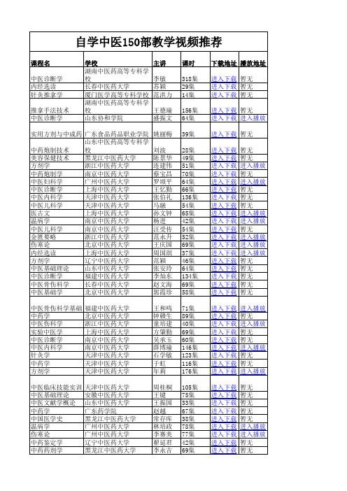 (完整版)自学中医150部教学视频推荐