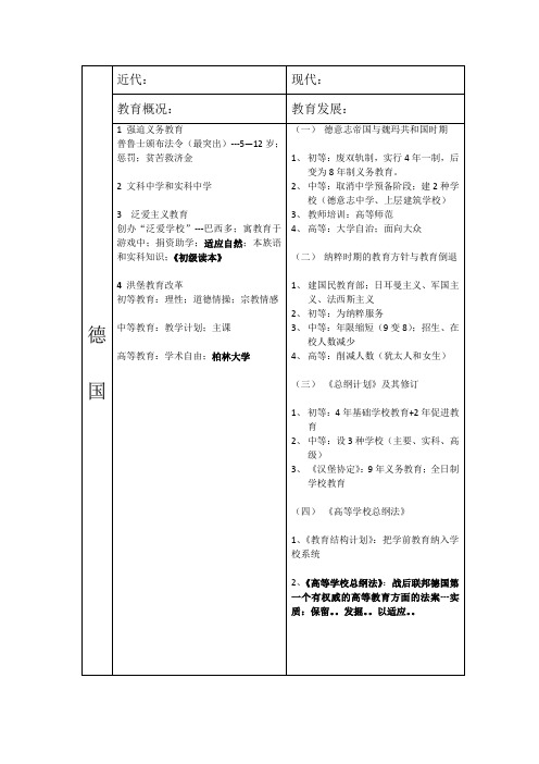 德国近代、现代教育发展对比