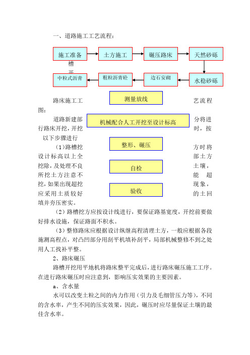 道路工程的施工工艺