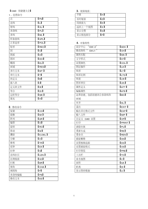 (完整word版)CAD快捷键命令大全(表格)