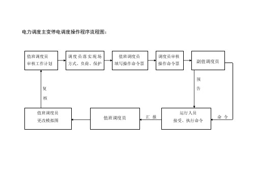 电力调度主变停电调度操作程序流程图