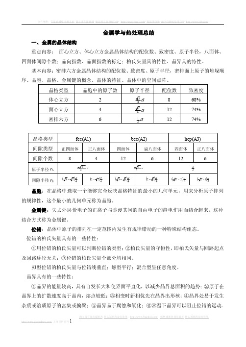 哈工大-金属学与热处理习题及参考解