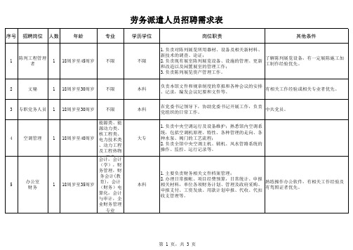 岗位及要求对照表