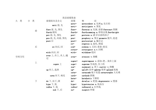 (完整版)英语前缀简表