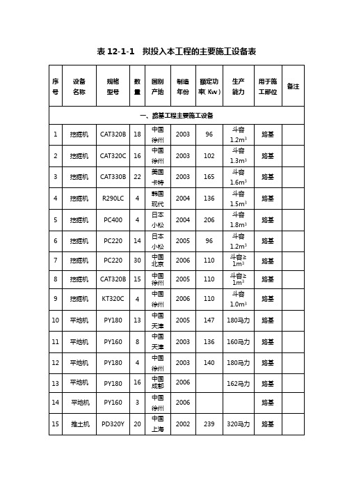 A-3 表12-1-1  拟投入本工程的主要施工设备表