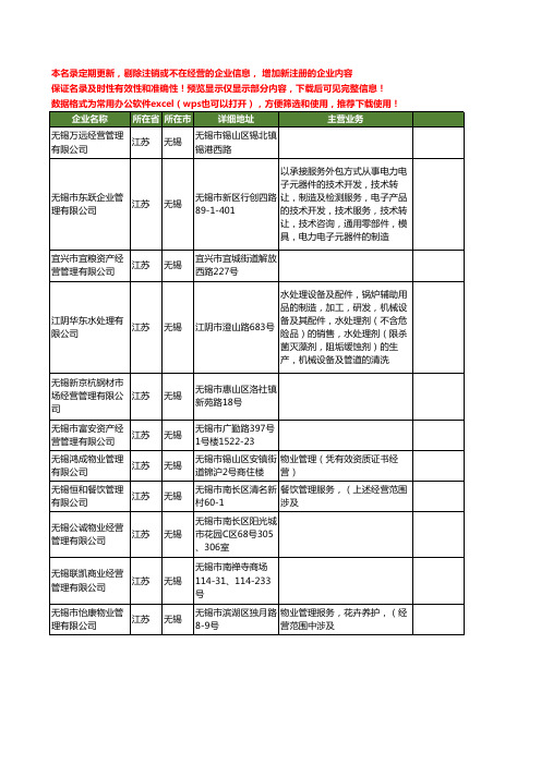 新版江苏省无锡经营管理工商企业公司商家名录名单联系方式大全40家