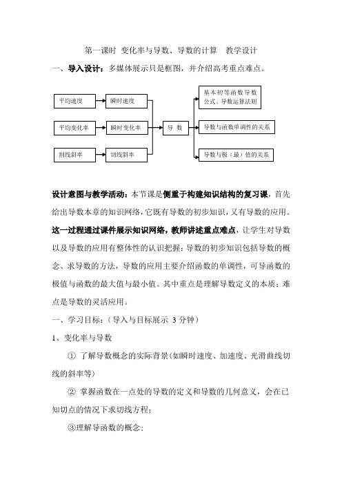 《变化率与导数、导数的计算》教学设计