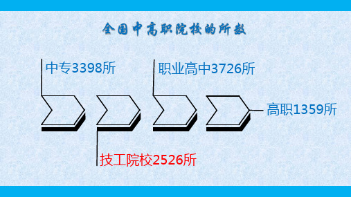 全国中高职院校所数