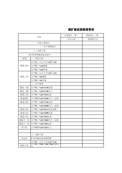 煤矿掘进接续接替表