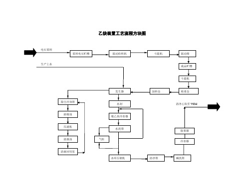 乙炔装置