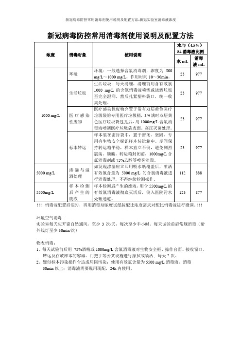 新冠病毒防控常用消毒剂使用说明及配置方法-新冠实验室消毒液浓度