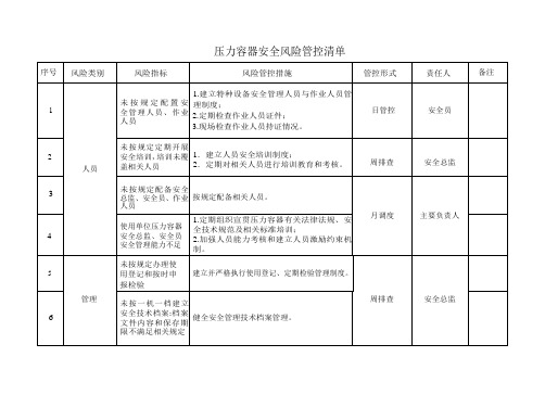 安全风险管控清单(压力容器、电梯、起重机械)