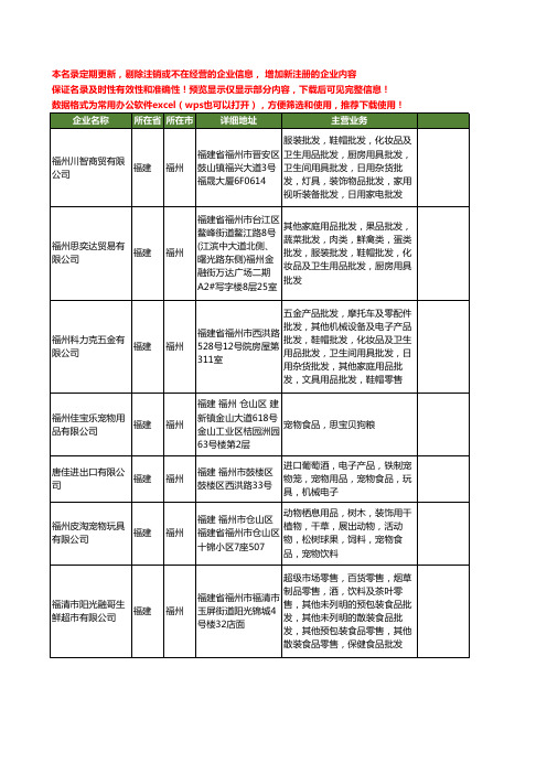 新版福建省福州宠物食品工商企业公司商家名录名单联系方式大全60家