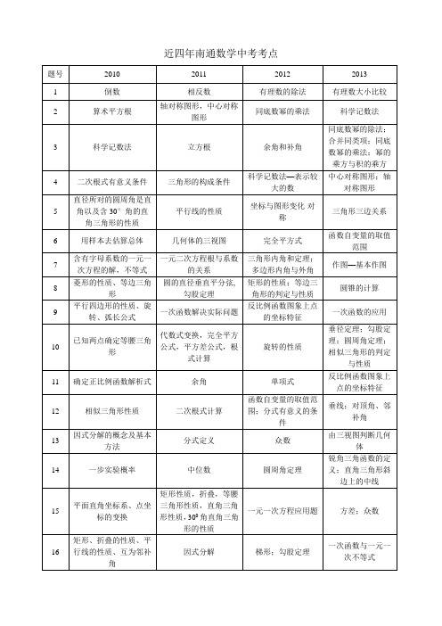 近四年南通数学中考考点