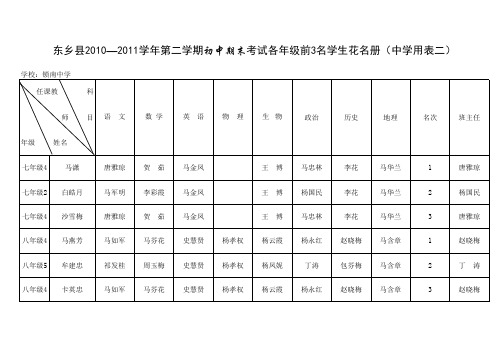 各年级前三名上报成绩(期末)