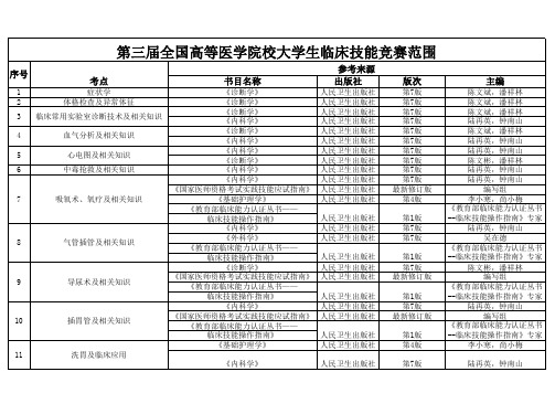 临床技能大赛考试范围