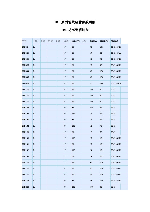 IRF系列场效应管参数