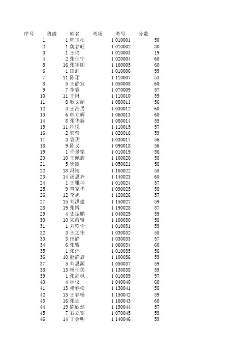 玉田三中九年级地理期末成绩1