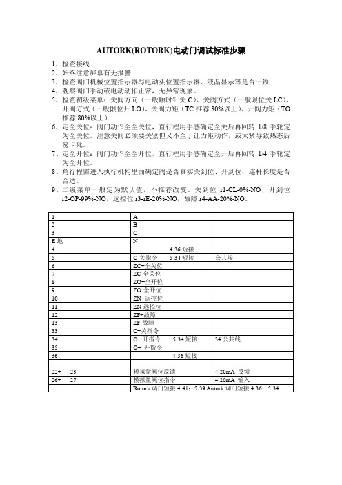 Autork(Rotork)电动门调试标准步骤