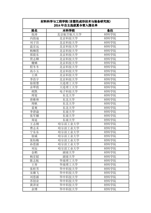 上海交大材料科学与工程学院夏令营入围名单