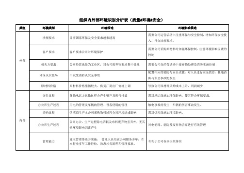 质量环境职业健康安全组织内外部环境识别分析表