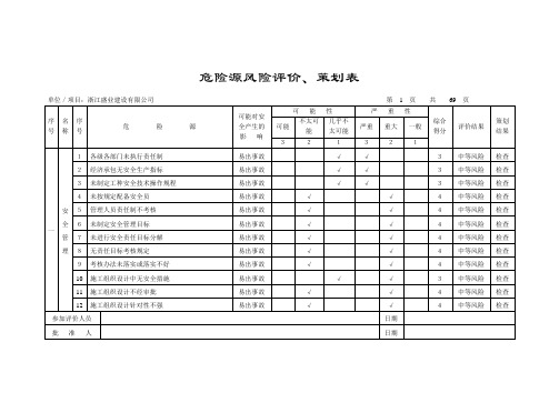 危险源风险评价 策划表 