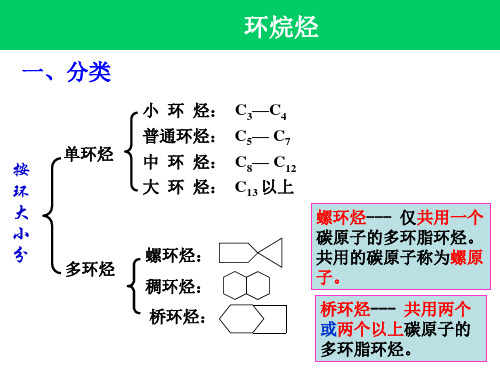 环烷烃知识讲解