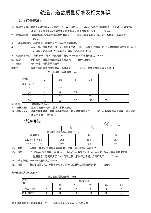 矿井轨道、道岔质量标准与相关知识