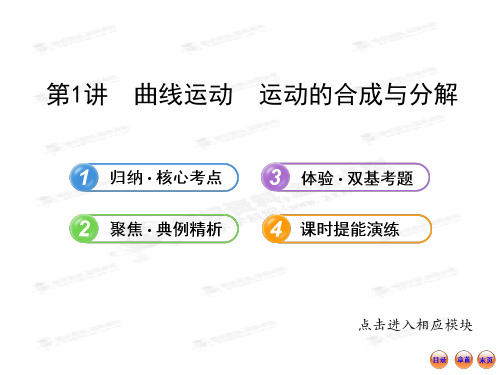 版高中物理全程复习方略配套课件(鲁科版·福建)：4.1曲线运动 运动的合成与分解